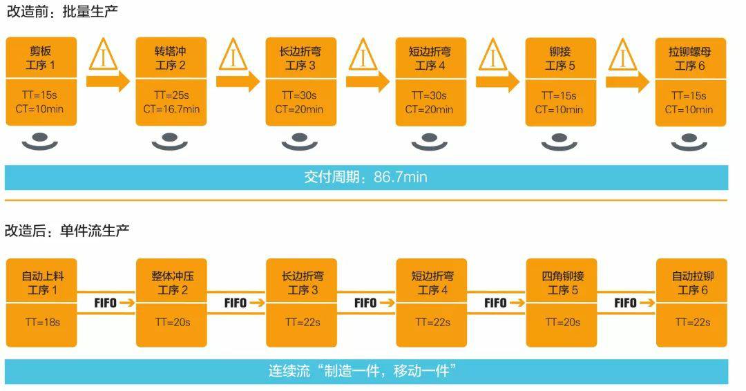 钣金加工产品在自动化及电梯行业中的应用 -恒峰g22网页版登录-恒峰(中国) 钣金加工产品在自动化及电梯行业中的应用 -恒峰g22网页版登录-恒峰(中国)